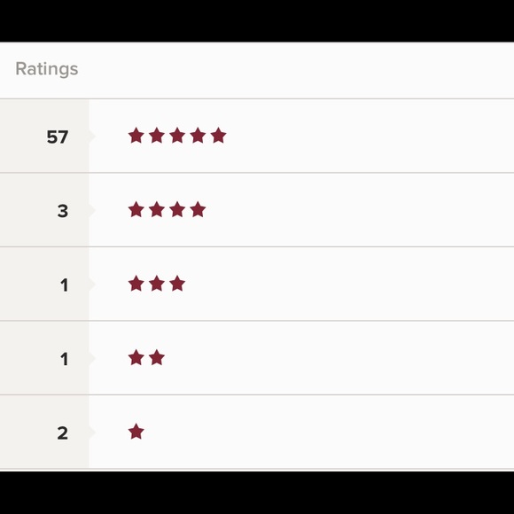 My Current Seller Ratings - Picture 10 of 12